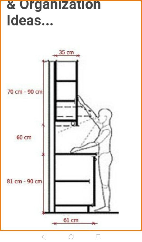 Diagrama ergonómico de gabinete